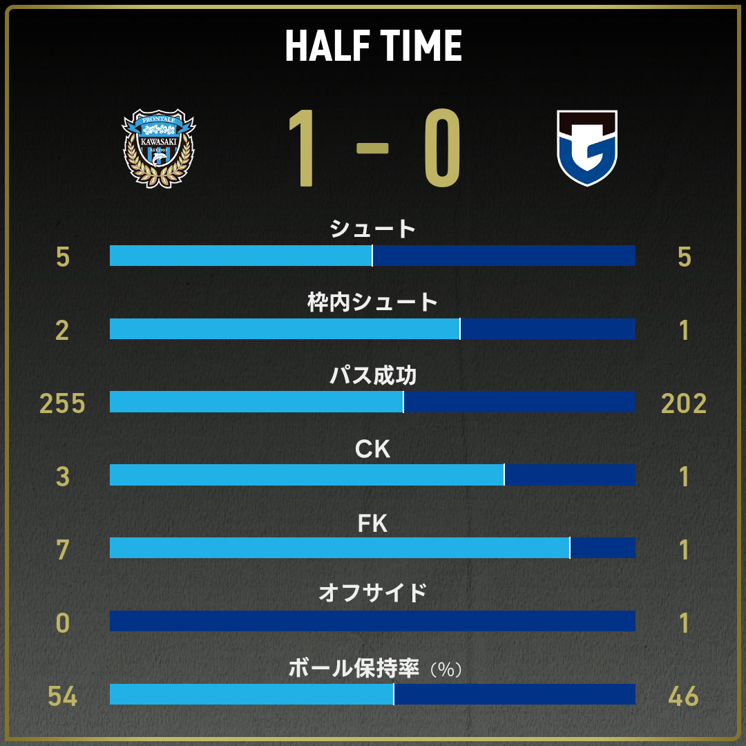 game_stats