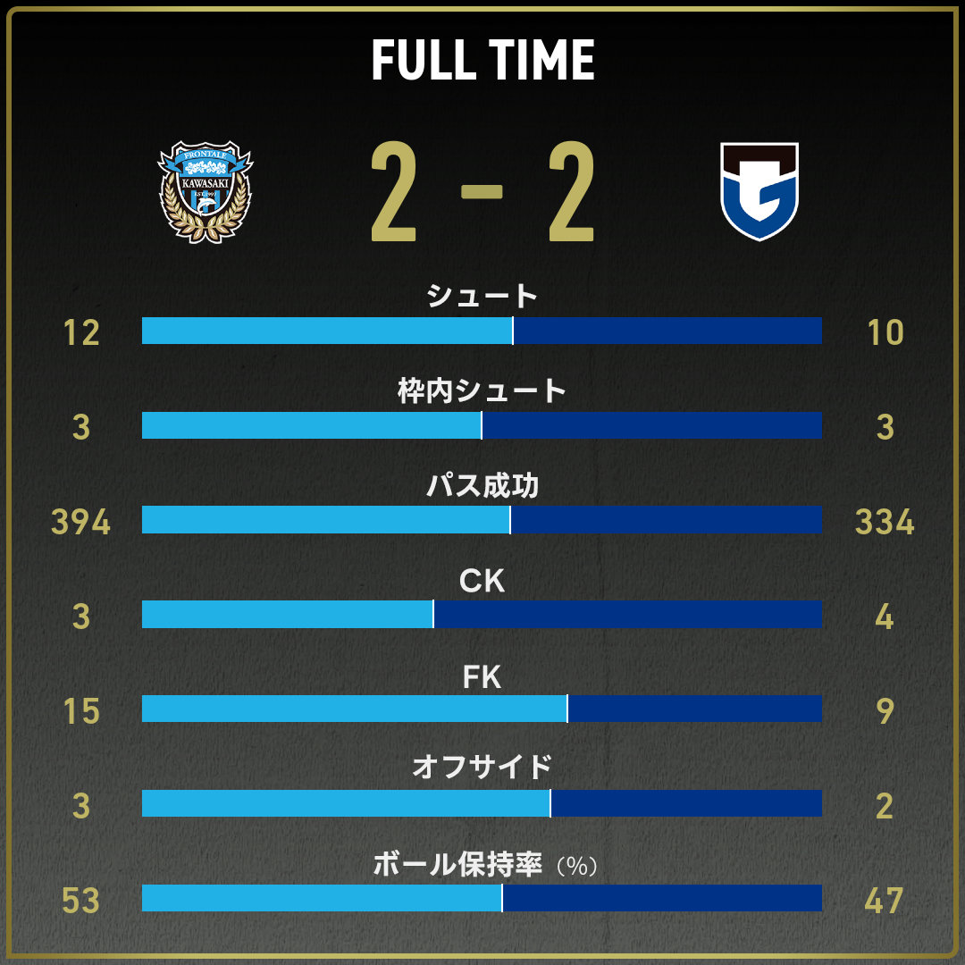 game_stats