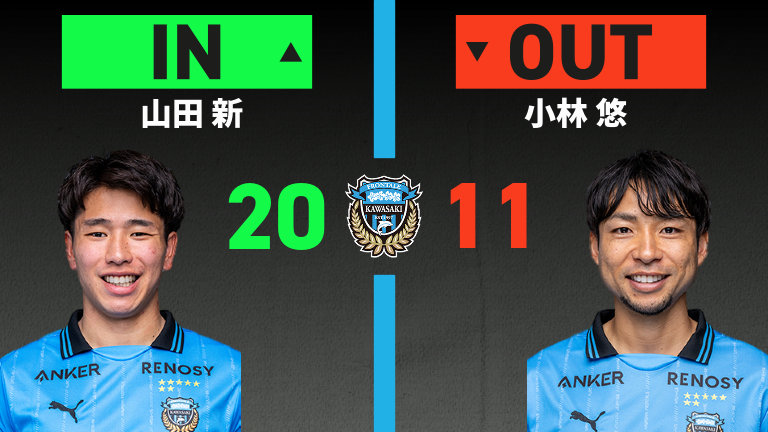 substitution