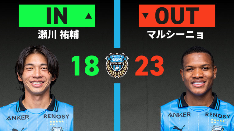 substitution