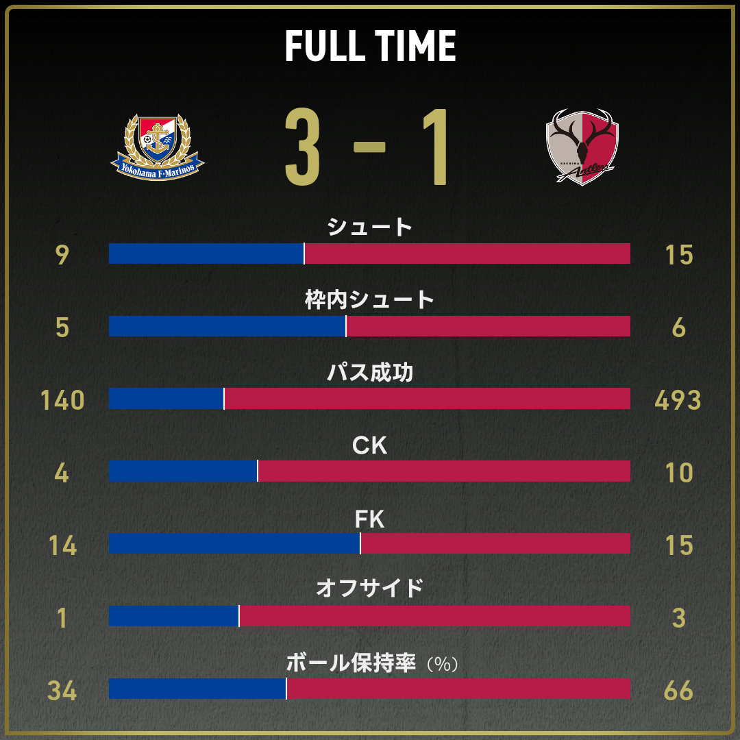 game_stats