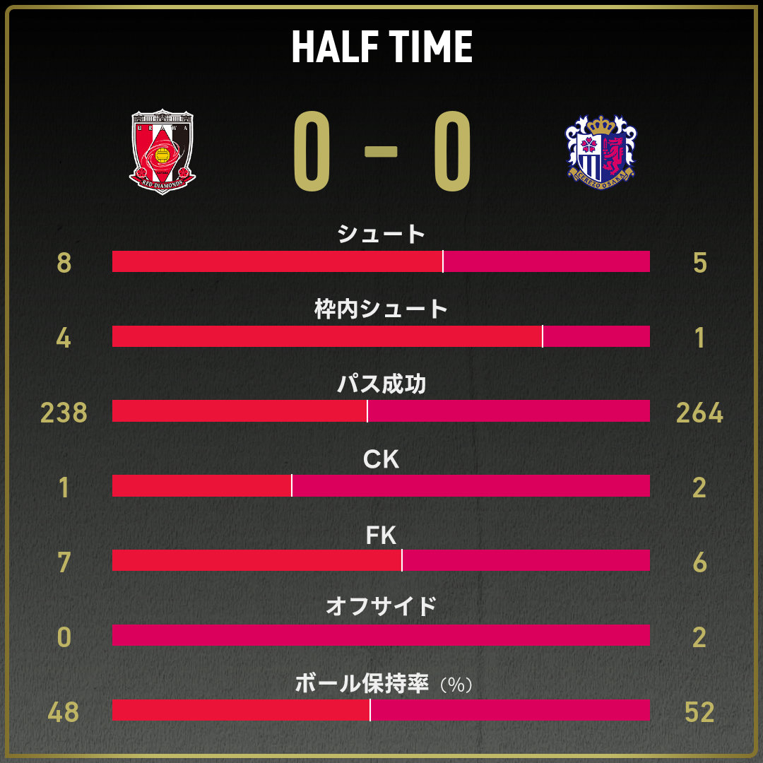 game_stats