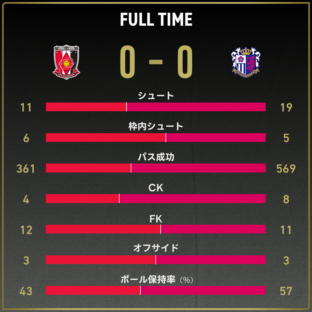 game_stats