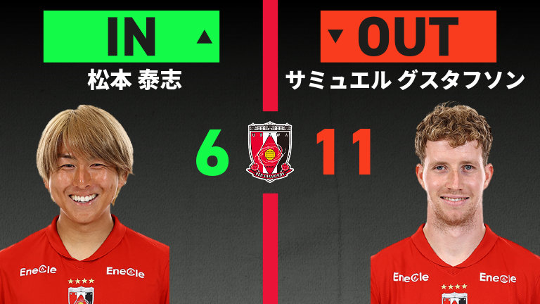 substitution
