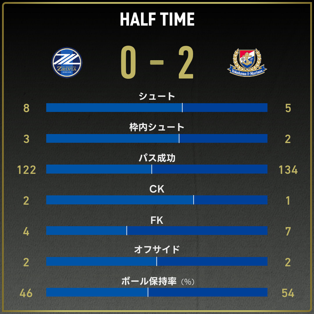 game_stats
