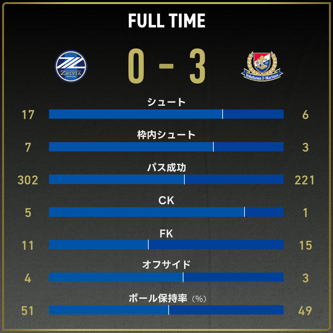 game_stats