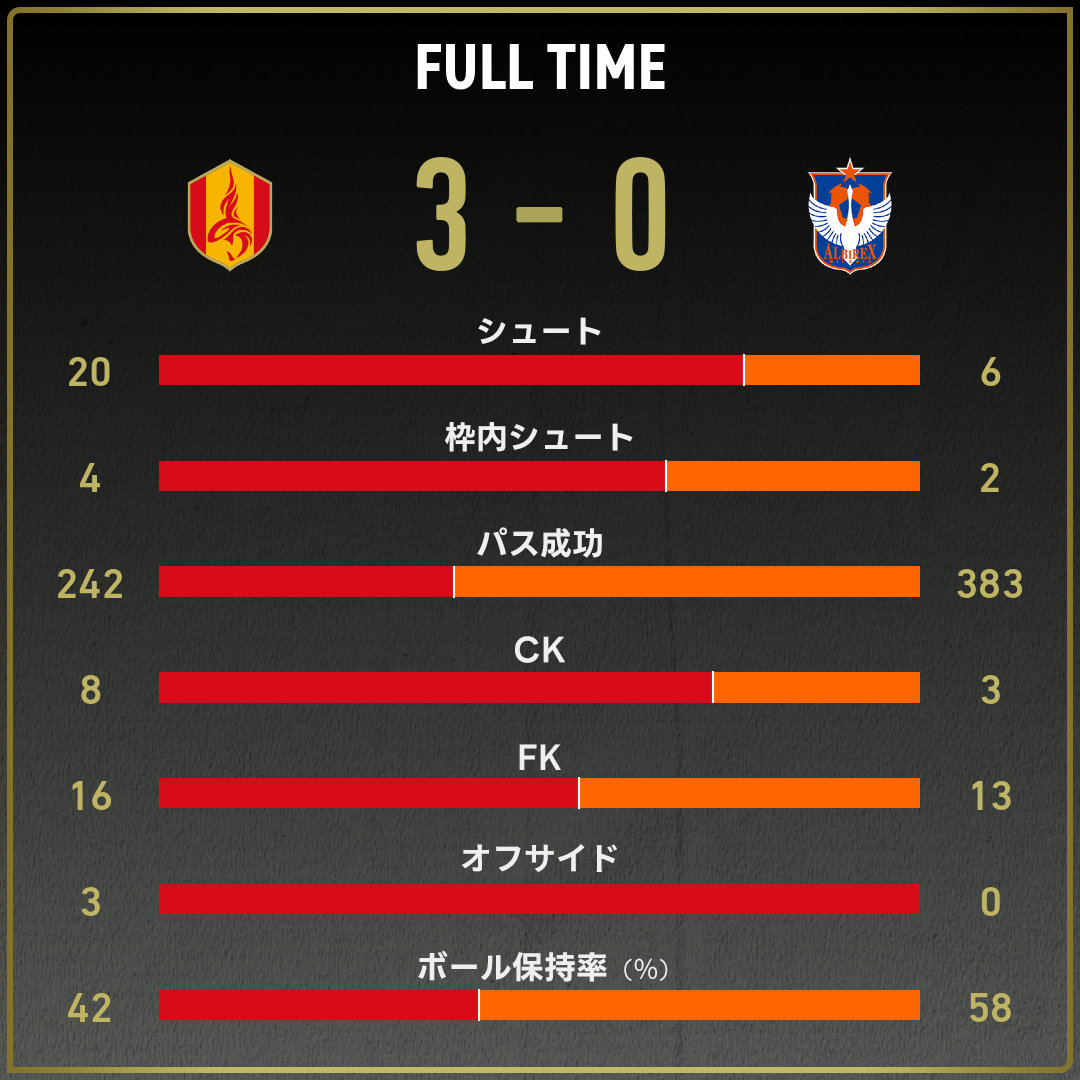 game_stats