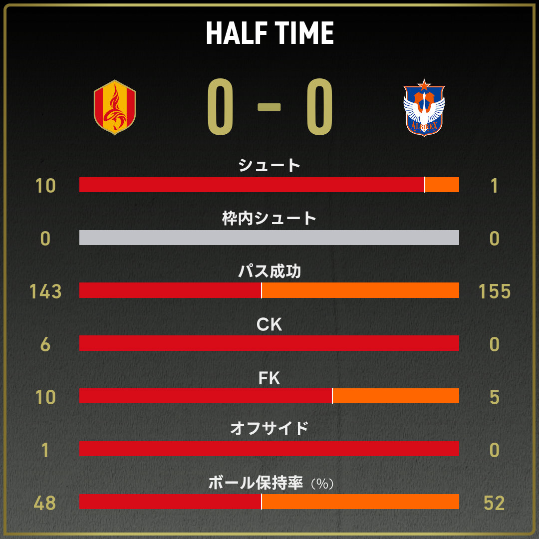 game_stats