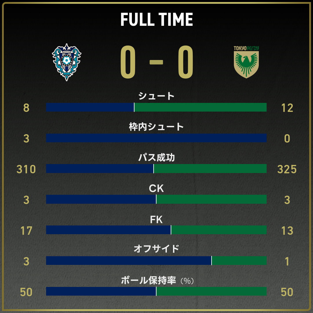 game_stats
