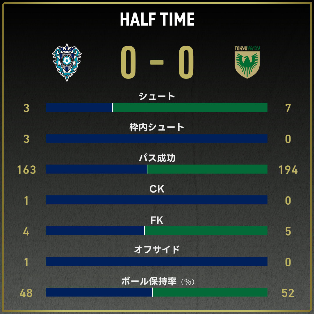 game_stats