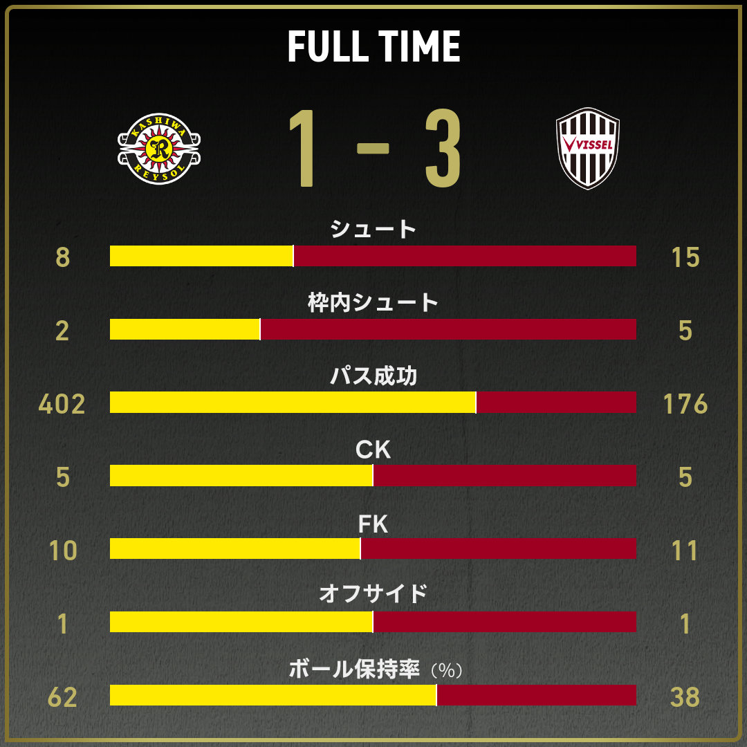 game_stats