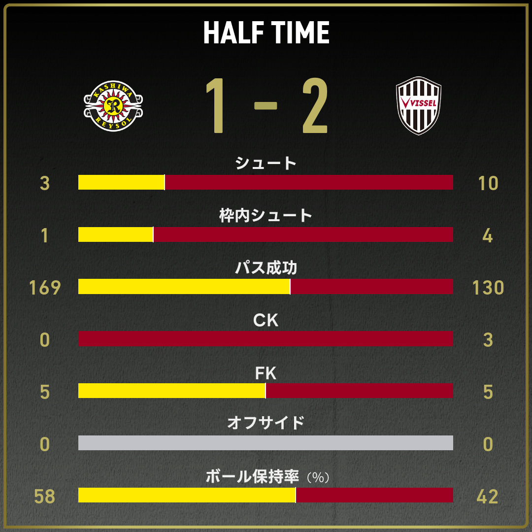 game_stats