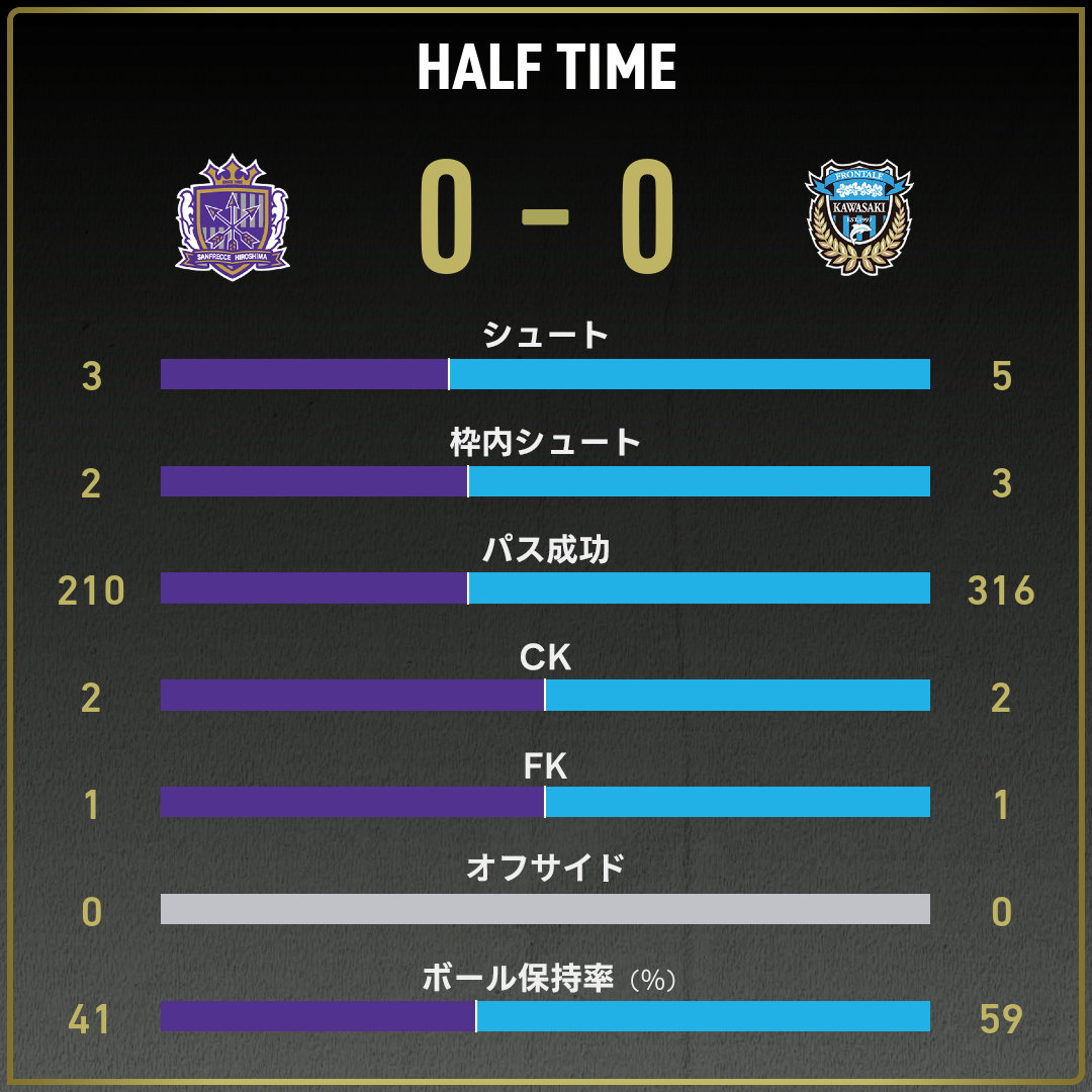 game_stats