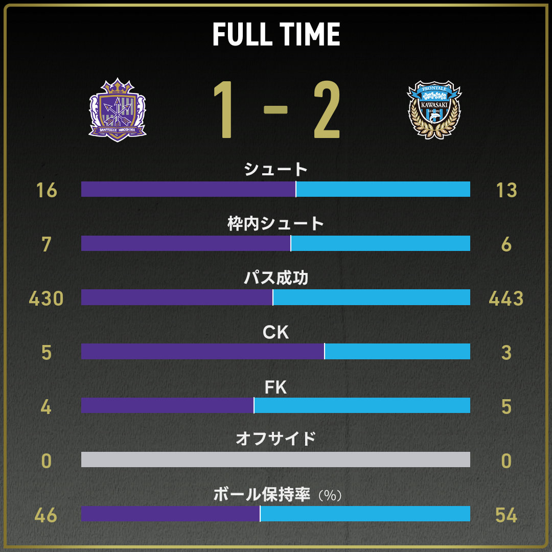 game_stats