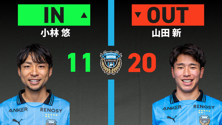 substitution