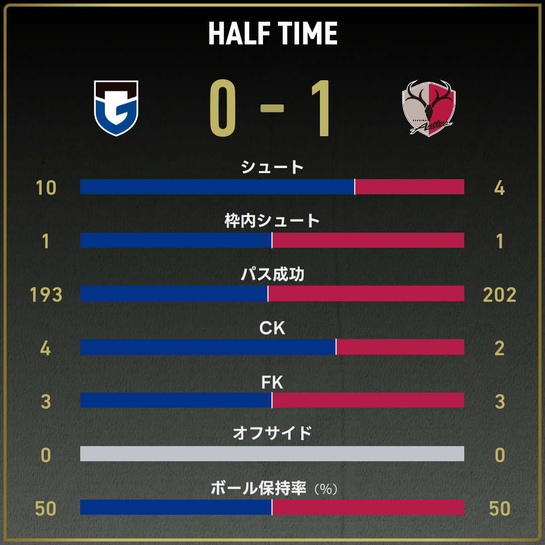 game_stats