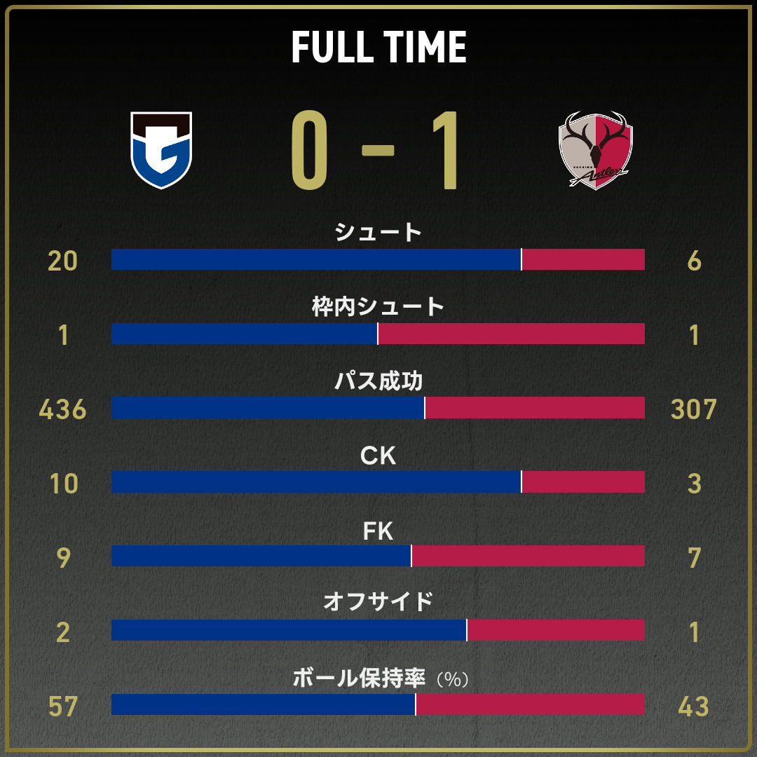 game_stats