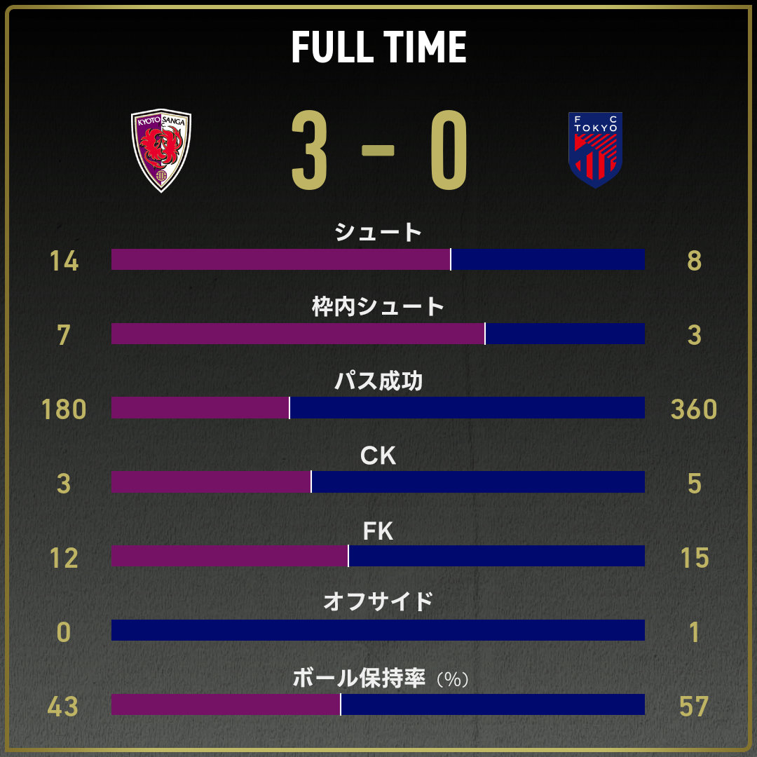 game_stats