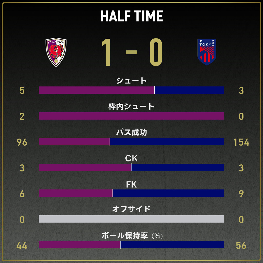 game_stats