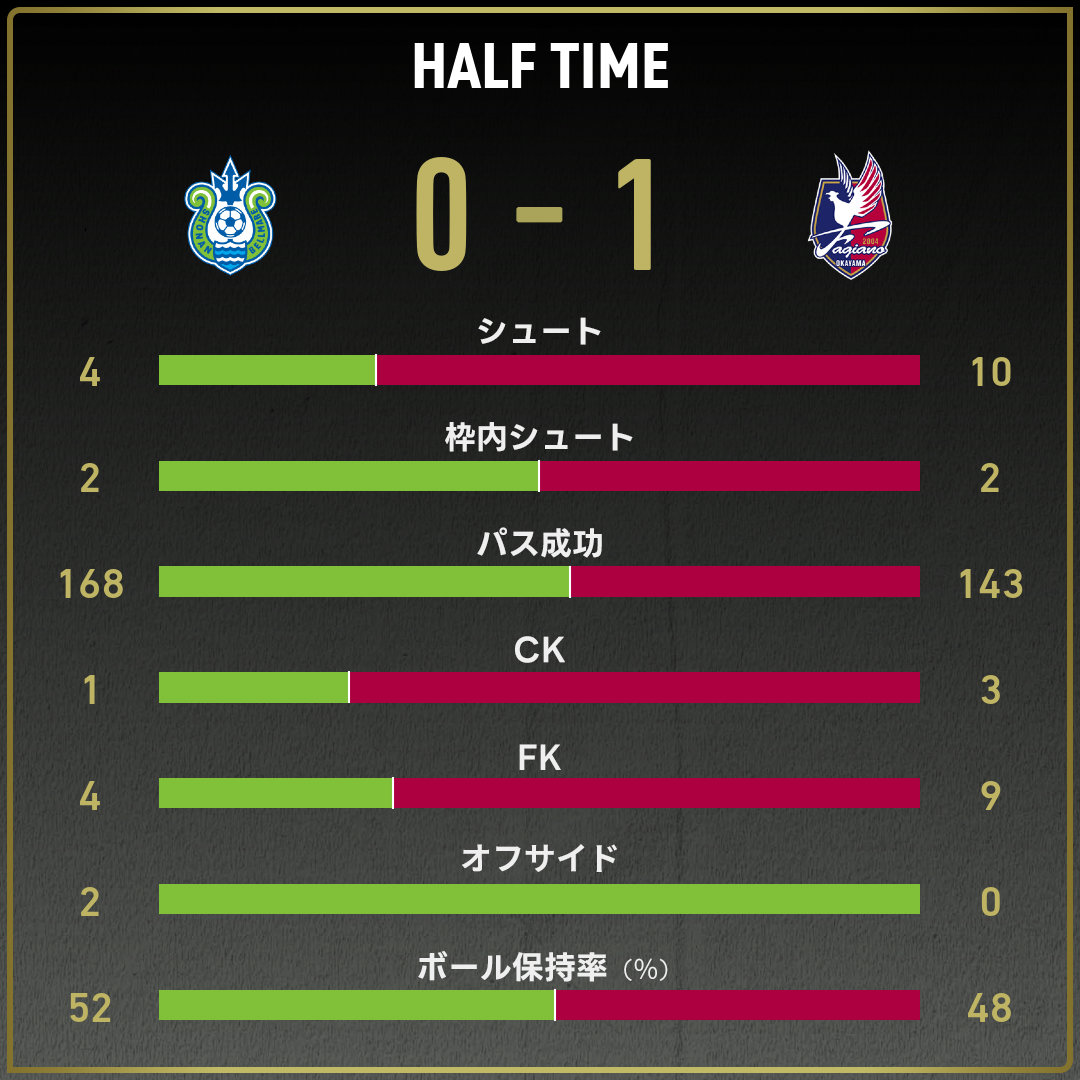game_stats