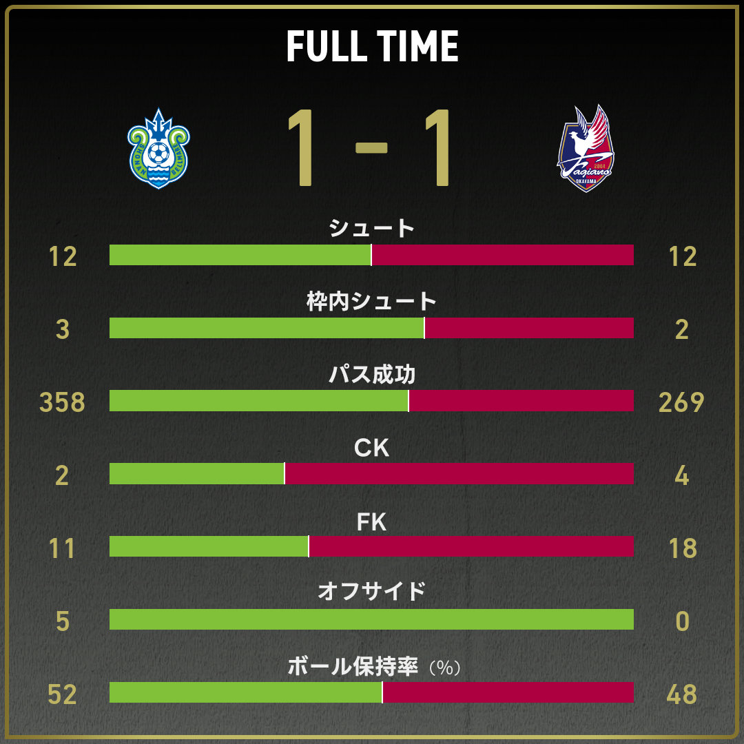 game_stats