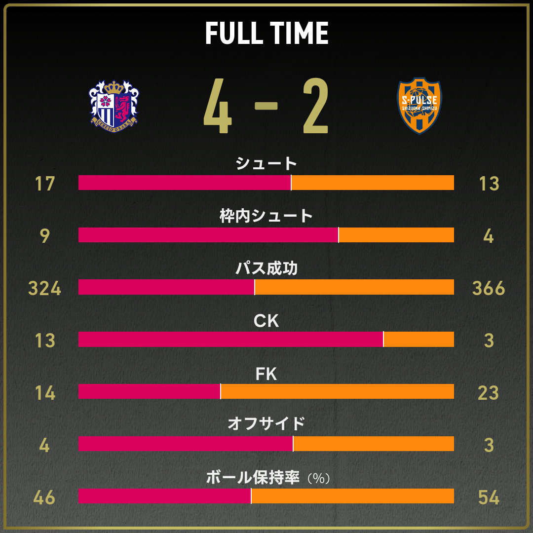 game_stats