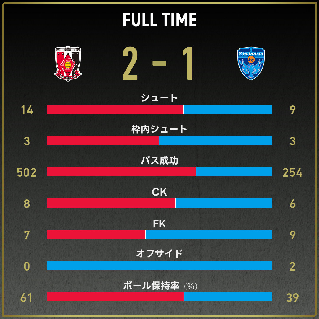 game_stats