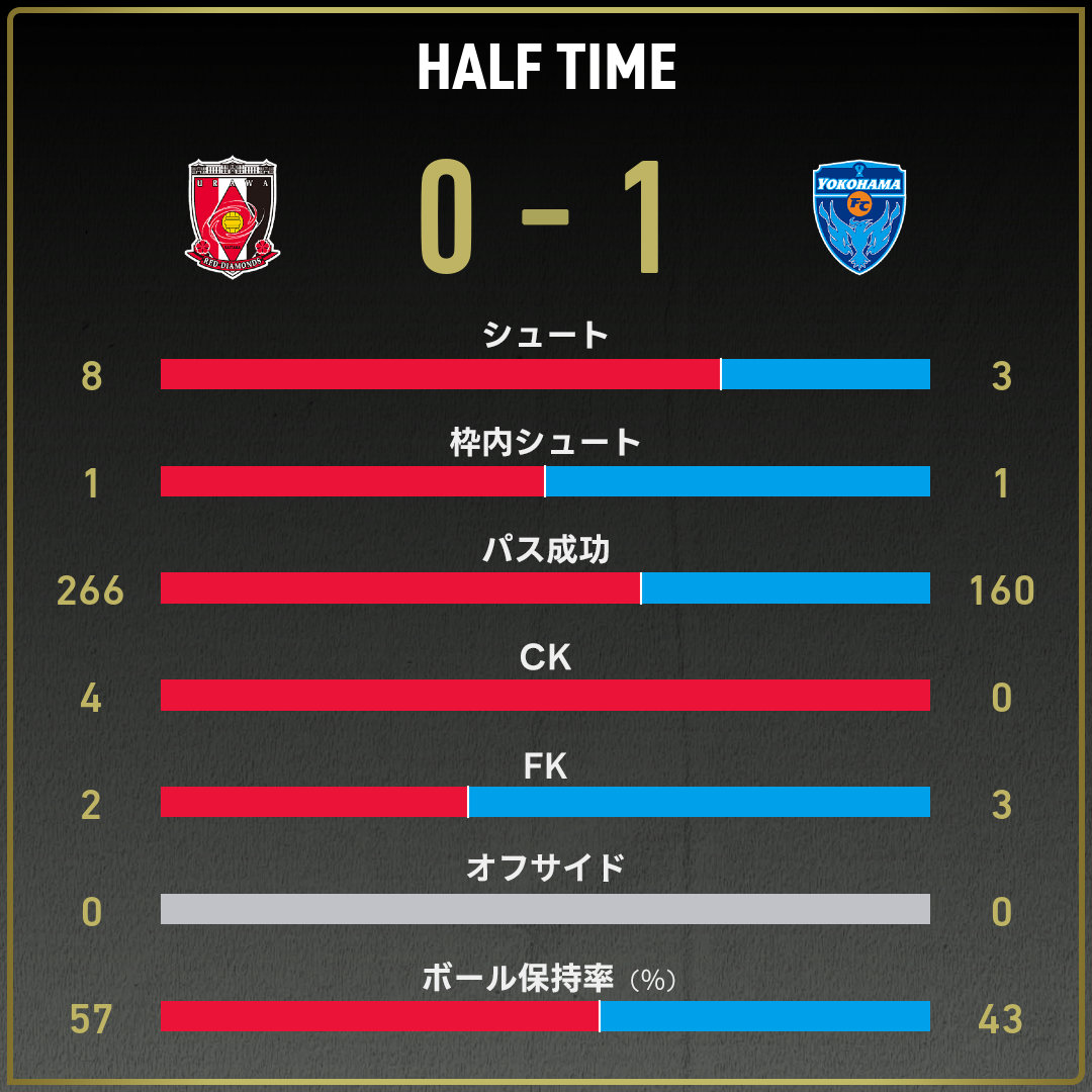 game_stats