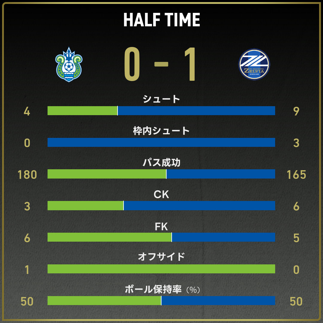 game_stats