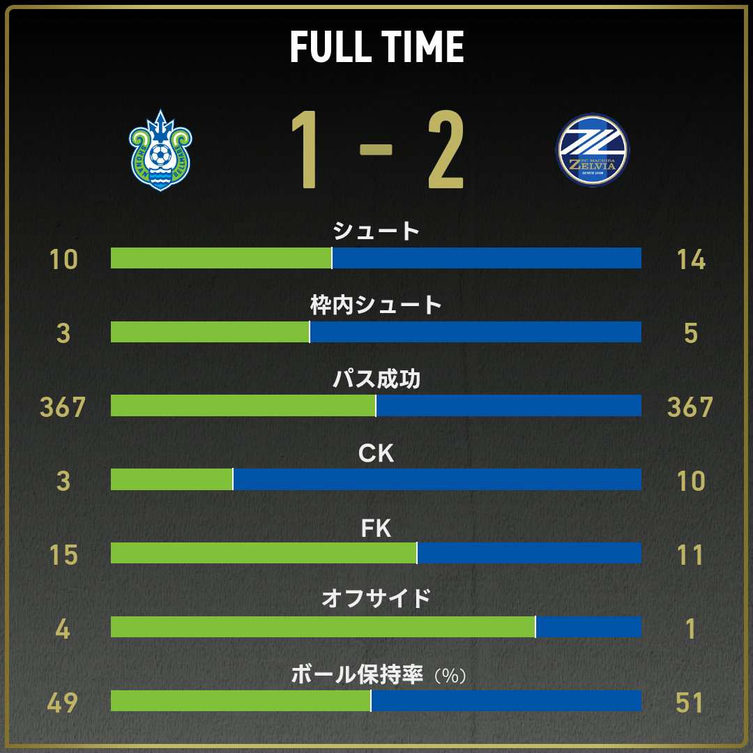 game_stats