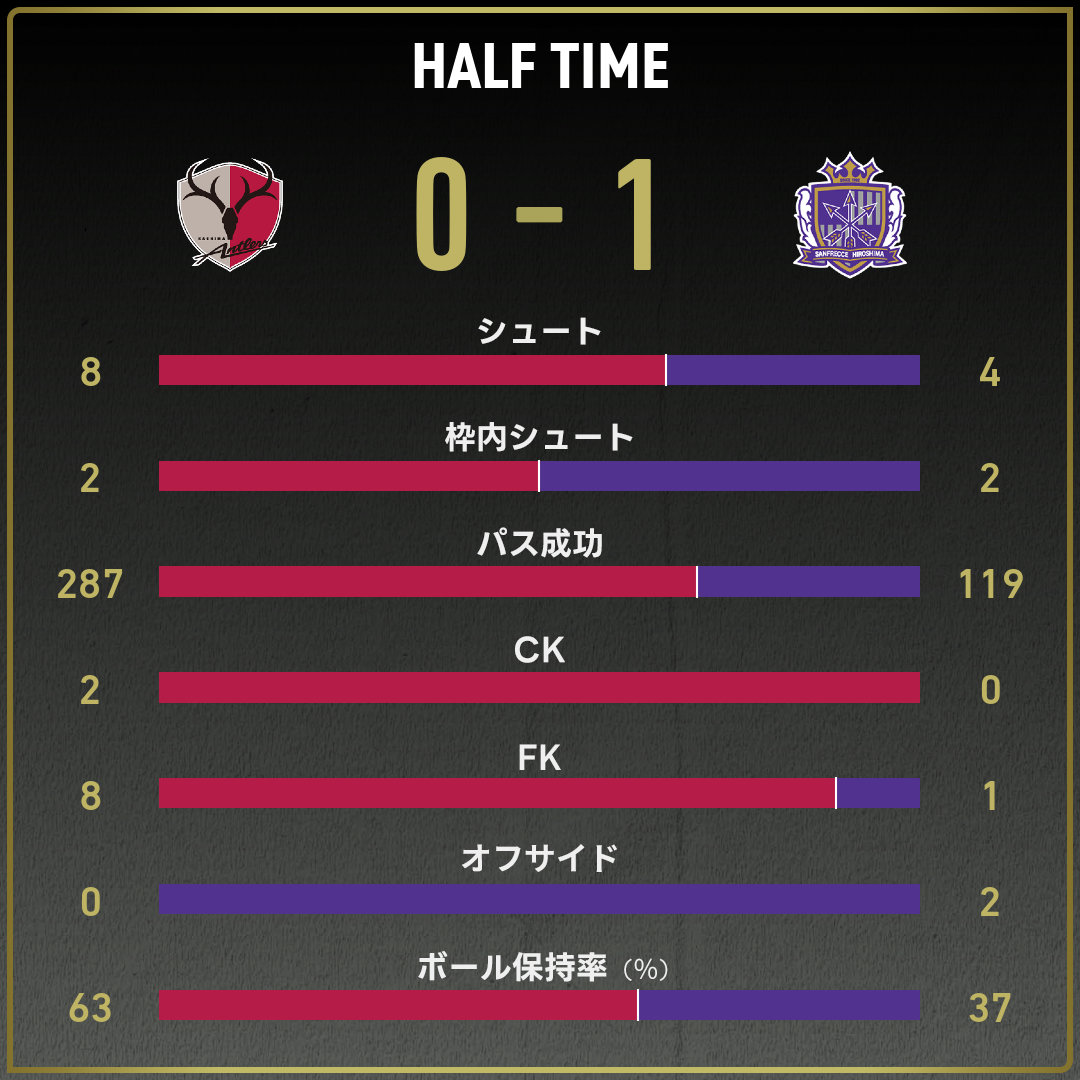 game_stats