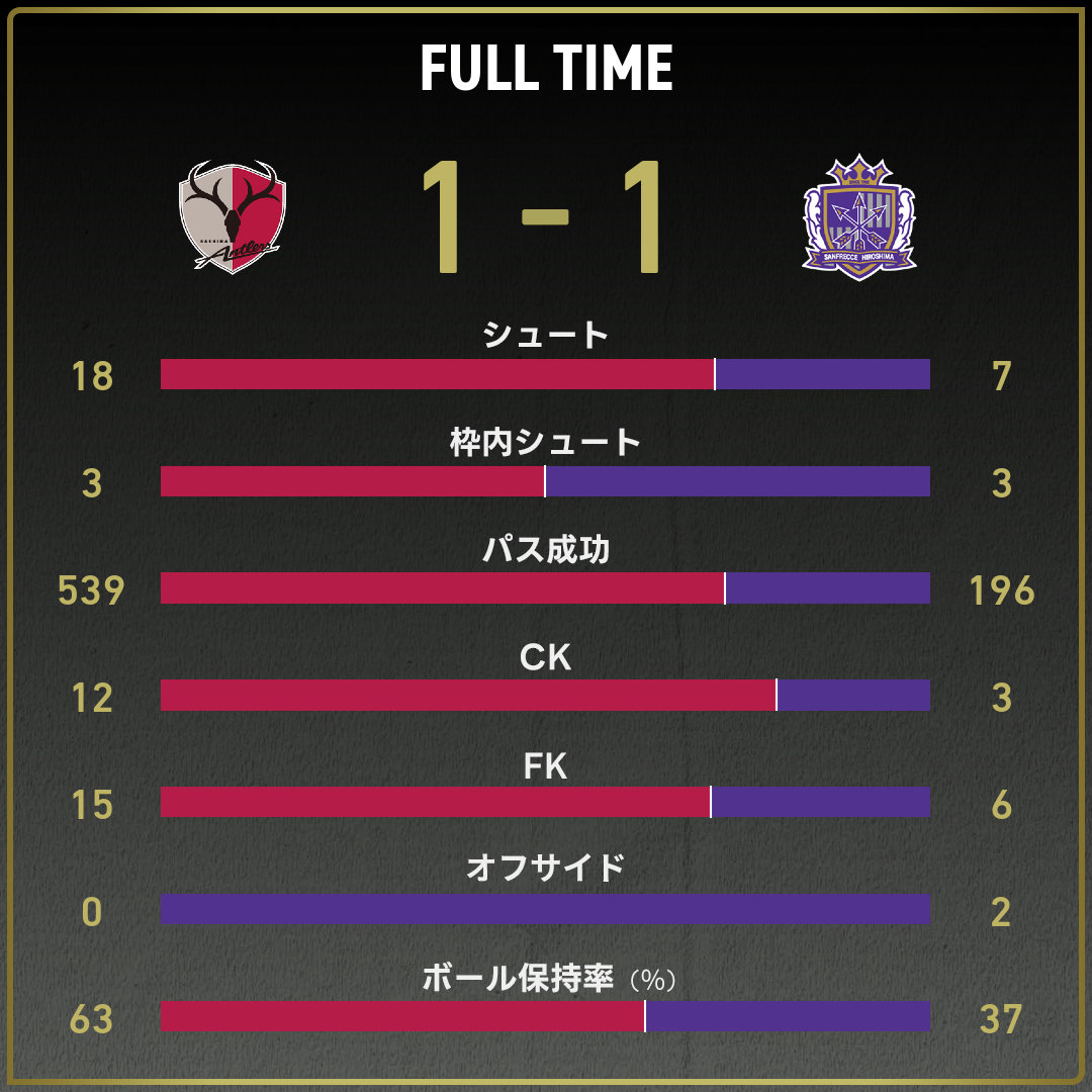 game_stats