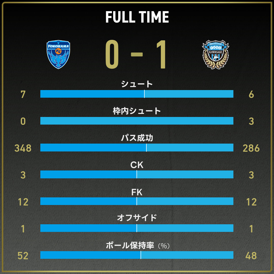 game_stats