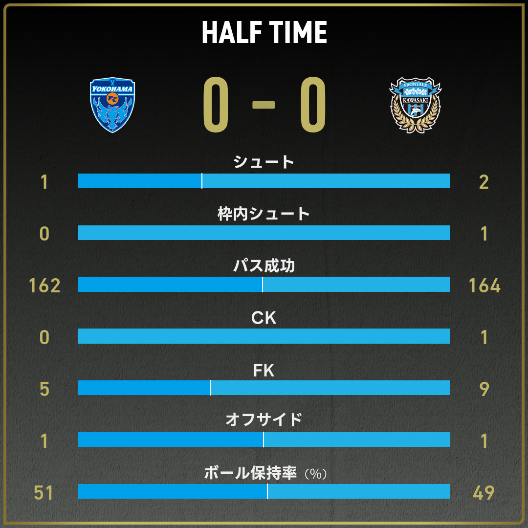game_stats