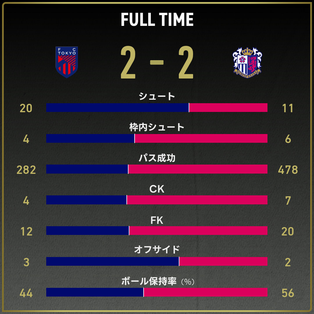 game_stats