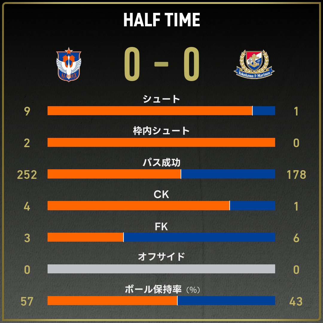 game_stats
