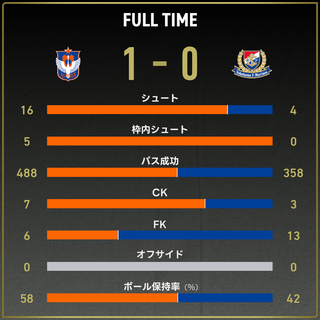 game_stats