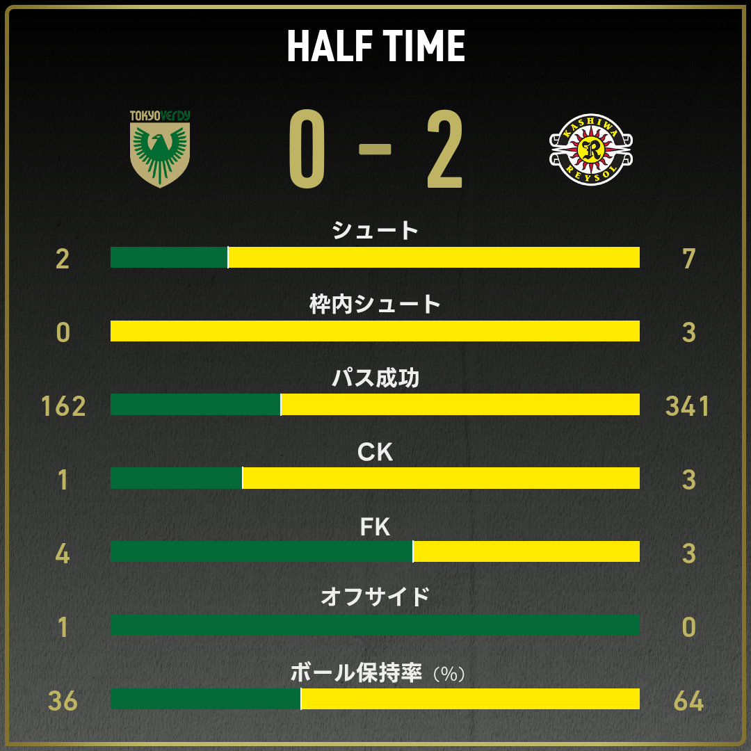 game_stats