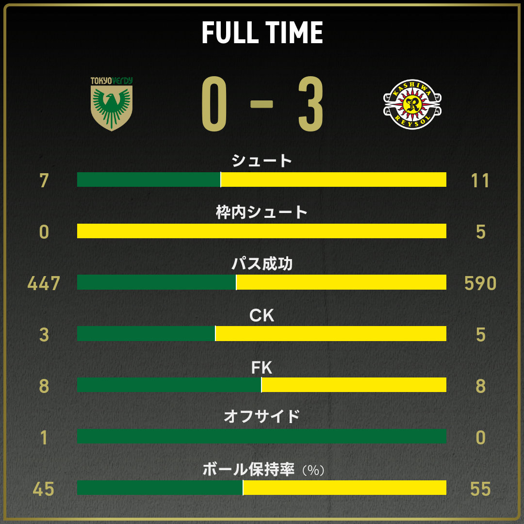 game_stats