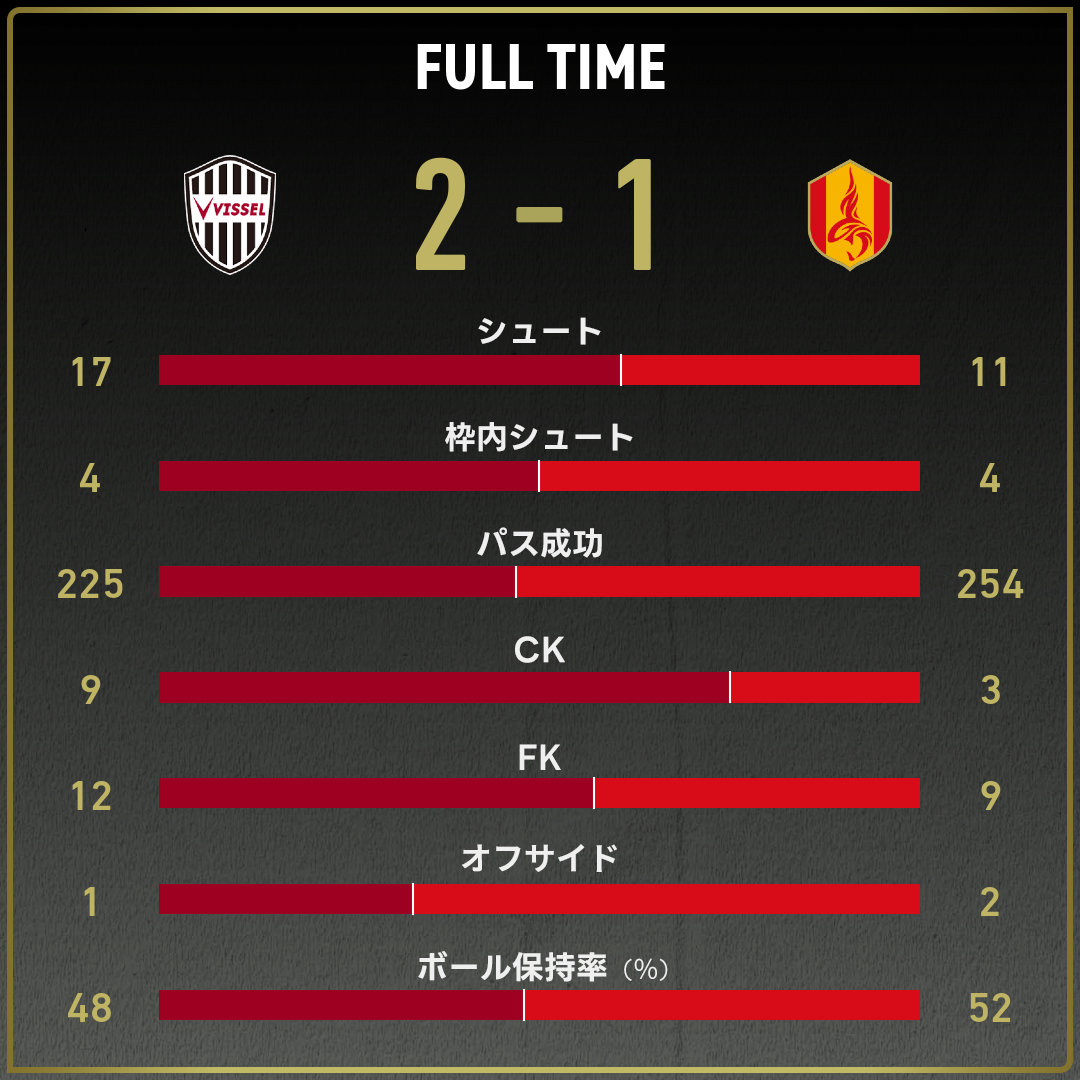 game_stats