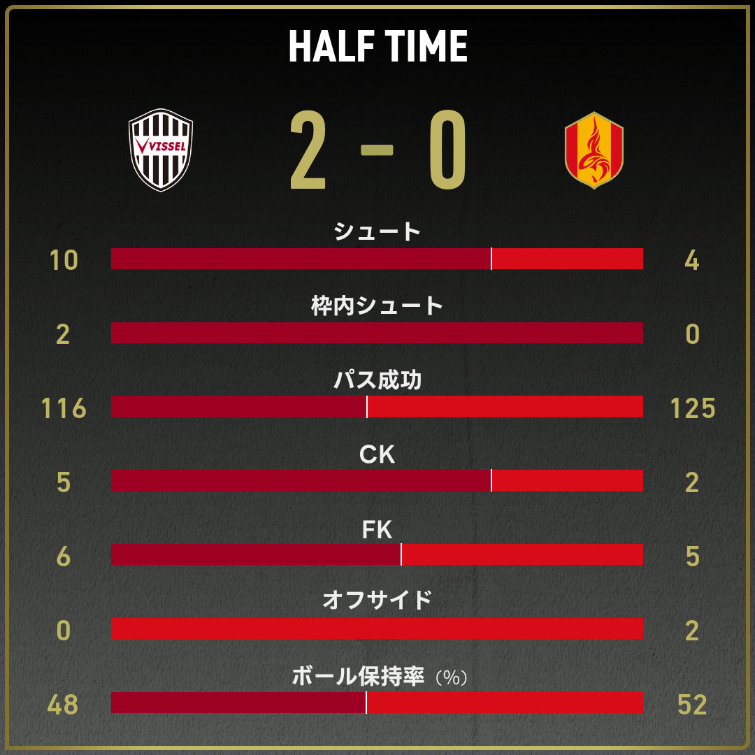 game_stats