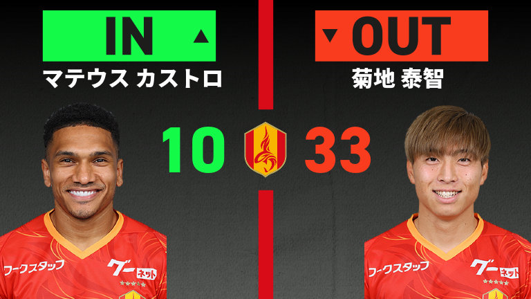 substitution