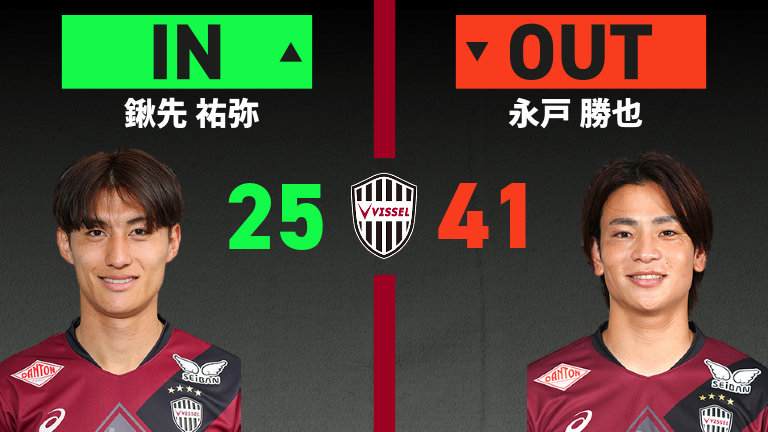 substitution