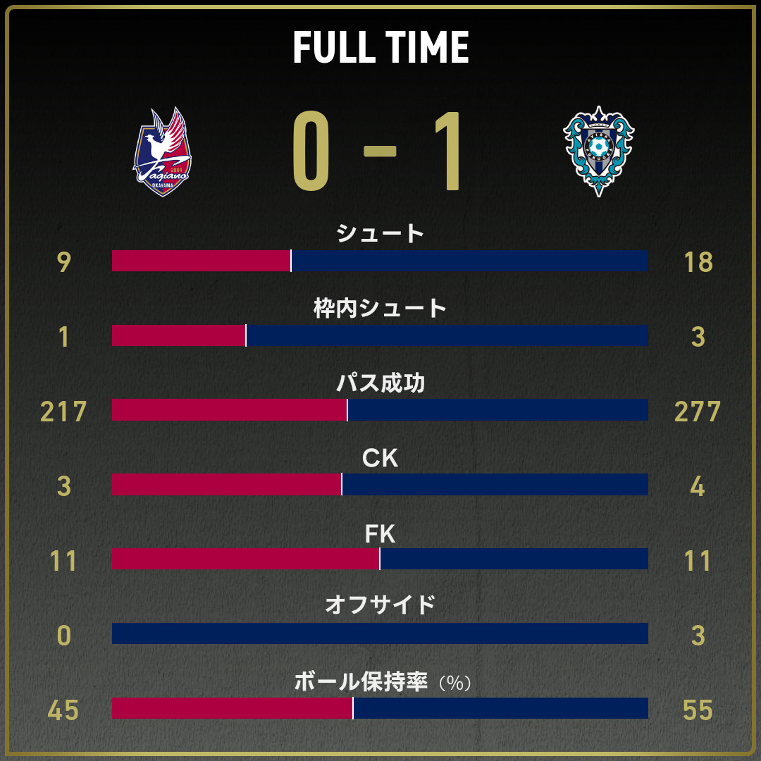 game_stats