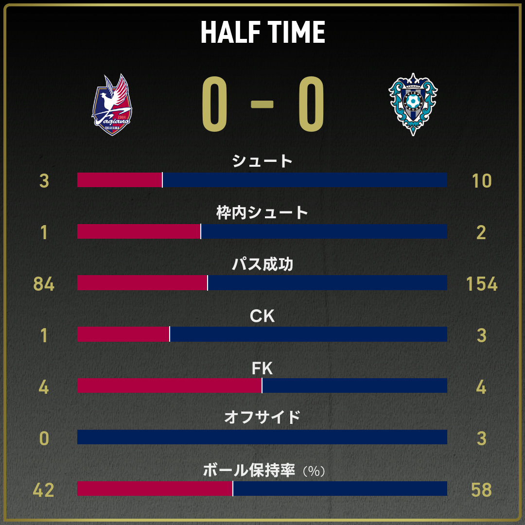 game_stats