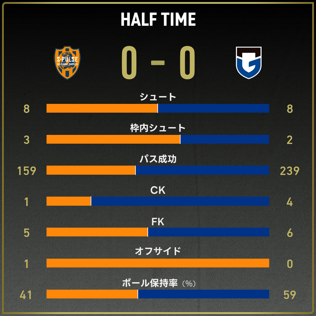 game_stats
