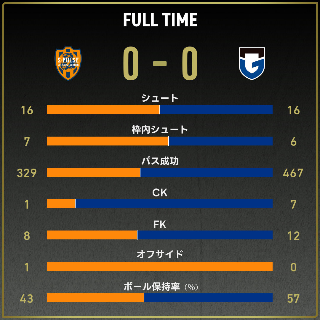 game_stats