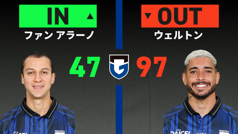 substitution