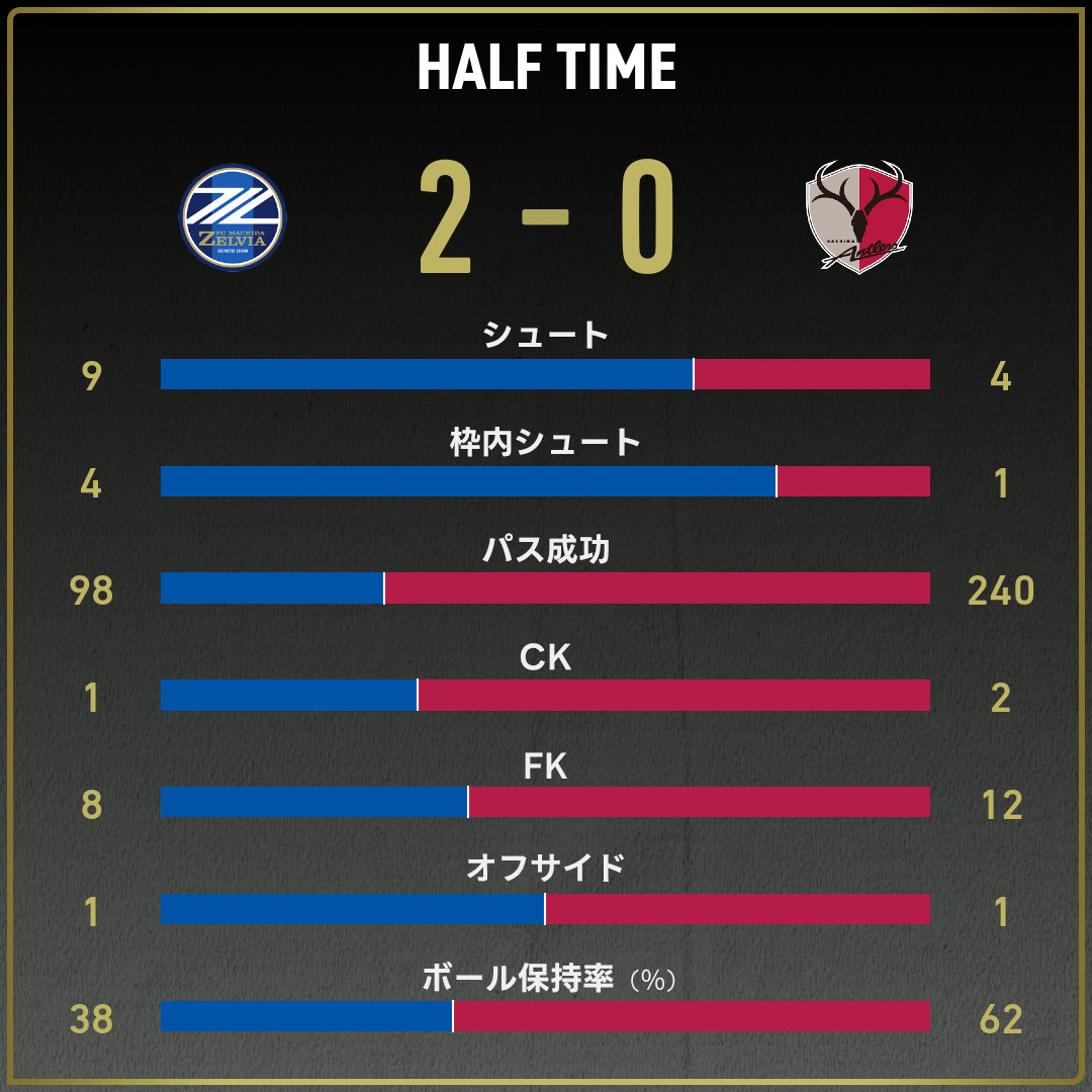 game_stats
