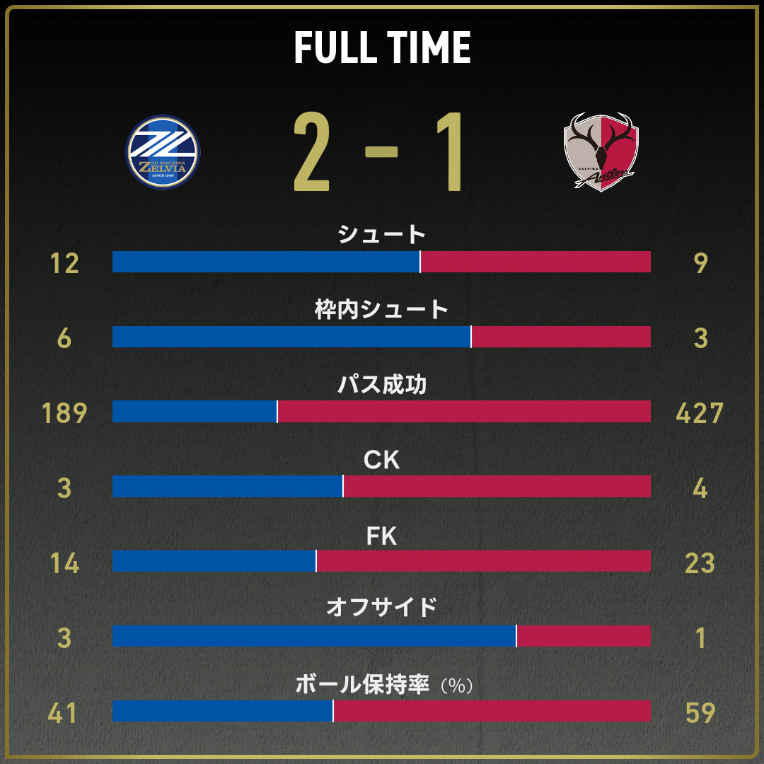 game_stats